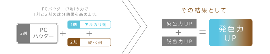 新商品 ホーユー プロマスター アプリエ グロウ 大人が楽しむグレージュ登場 美容師univ